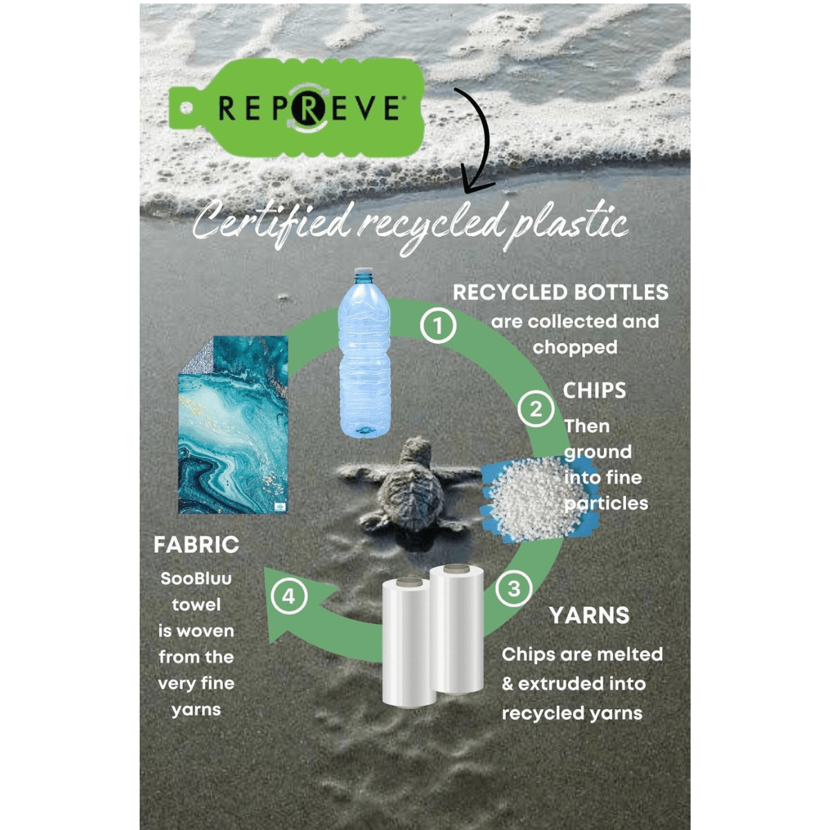 Strandtuch OCEAN aus recycelten rPET Flaschen 100 x 160 cm